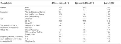 What Explains Natives and Sojourners Preventive Health Behavior in a Pandemic: Role of Media and Scientific Self-Efficacy